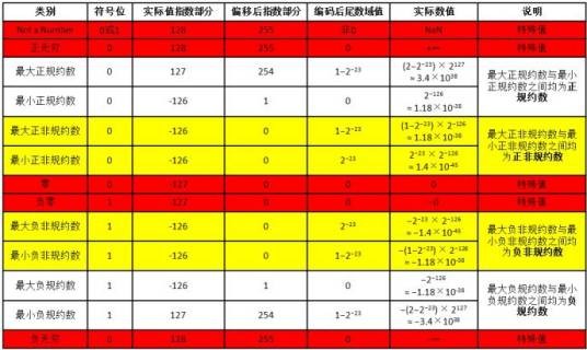 双精度浮点型