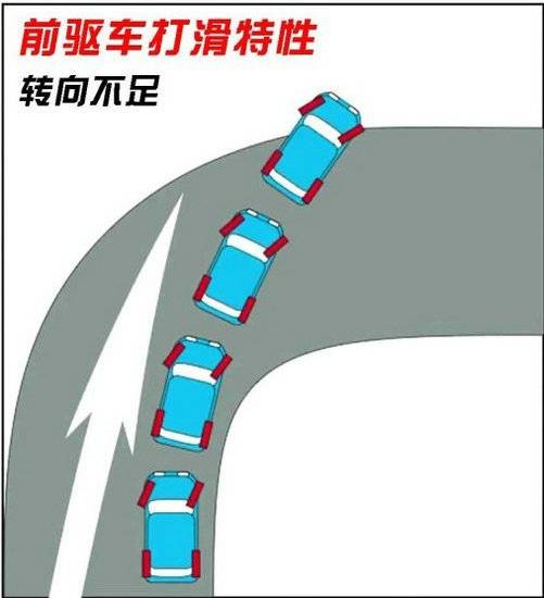 转向不足