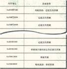 堆栈溢出