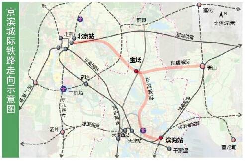 京滨城际铁路