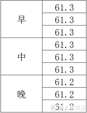 有品魔秤,有品!