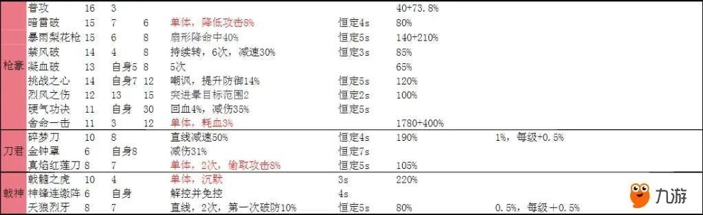 《武林外传》还在纠结选什么职业吗？我来发技能给你们看