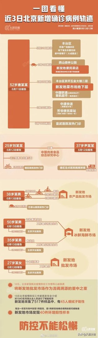 如何看待北京新增加的肺炎疫情?