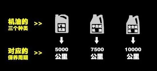 汽车什么时候换机油最好？