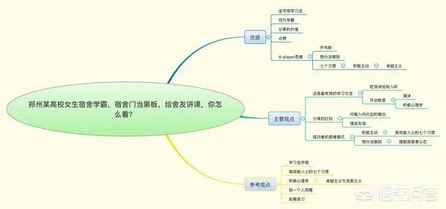 郑州某高校女生宿舍学霸,宿舍门当黑板,给舍友讲课,你怎么看?