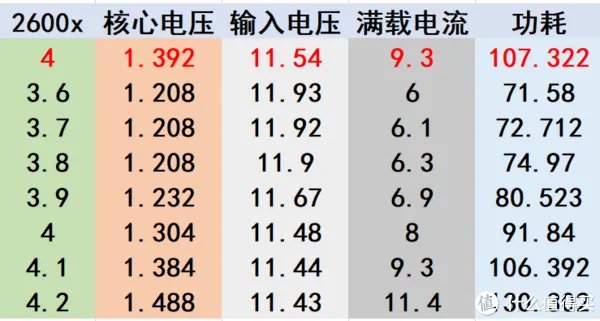 1600/2600X的真实功耗几何?12nm究竟是不是牙膏?