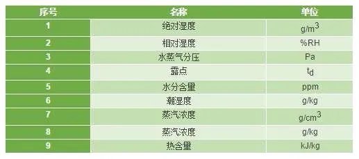 气温等于露点