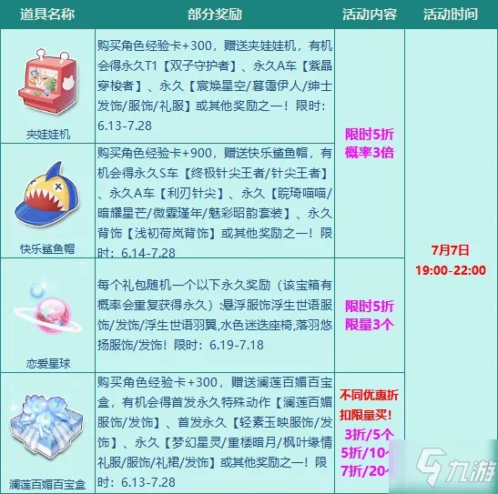 《QQ飞车》七月周三折扣宝箱福利活动
