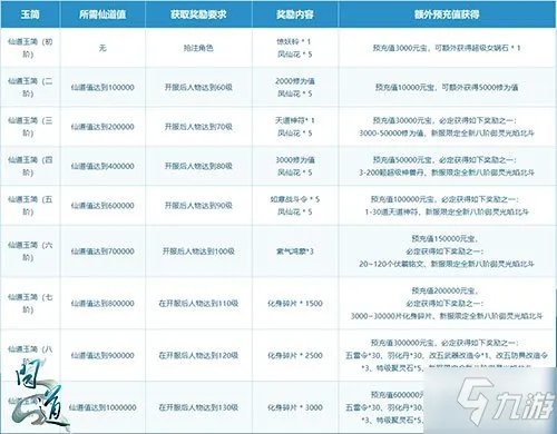 《问道》新服万妖现世集结各路道友 两大新职业你会选择谁