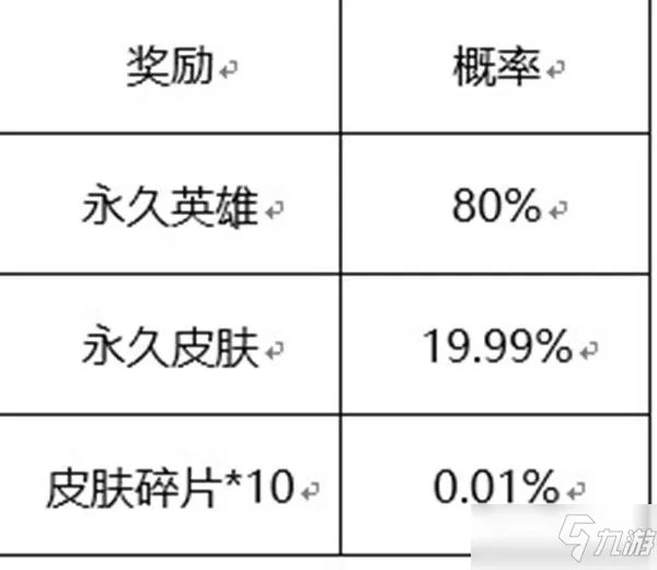 王者荣耀六周年惊喜宝箱有什么奖励 六周年惊喜宝箱奖池奖励汇总