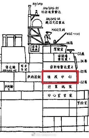 提康德罗加级巡洋舰好看吗?性能如何?