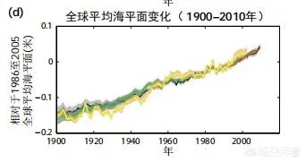 近来北极圈罕见32℃高温,高温成因是什么?北极熊受此影响会走向灭绝吗?