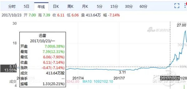 如何看待迅雷发布公告宣称玩客云是骗局这件事?
