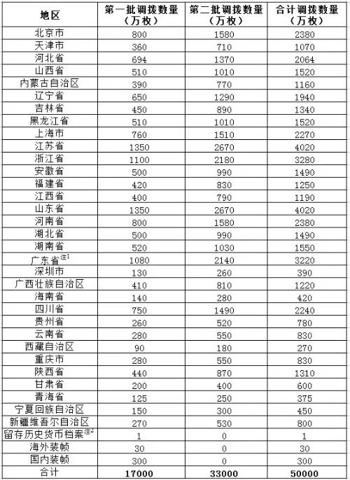 2016年贺岁普通纪念币发行时间,图案样式是什么材质及价格面值