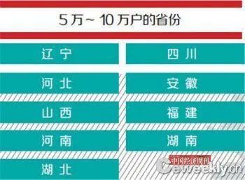 从中国富人地图看哪个地区富人最多