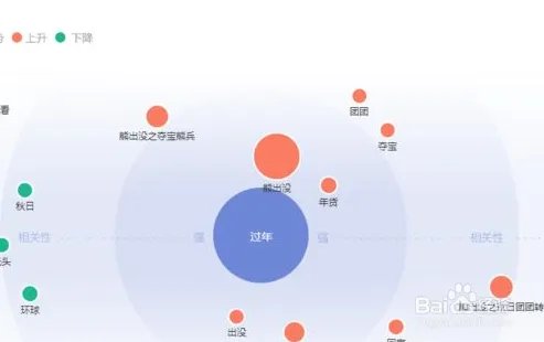 如何提高百度指数