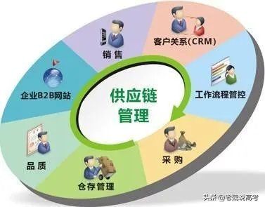 高考填报志愿都有哪些热门专业?