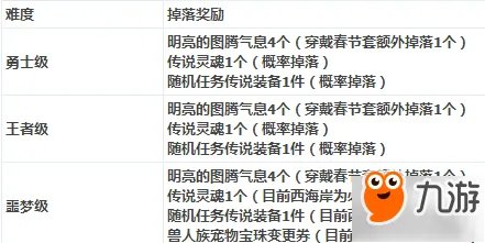 DNF秘密之森怎么打?DNF秘密之森打法攻略汇总