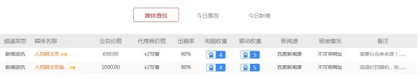 中国软文网有哪些?
