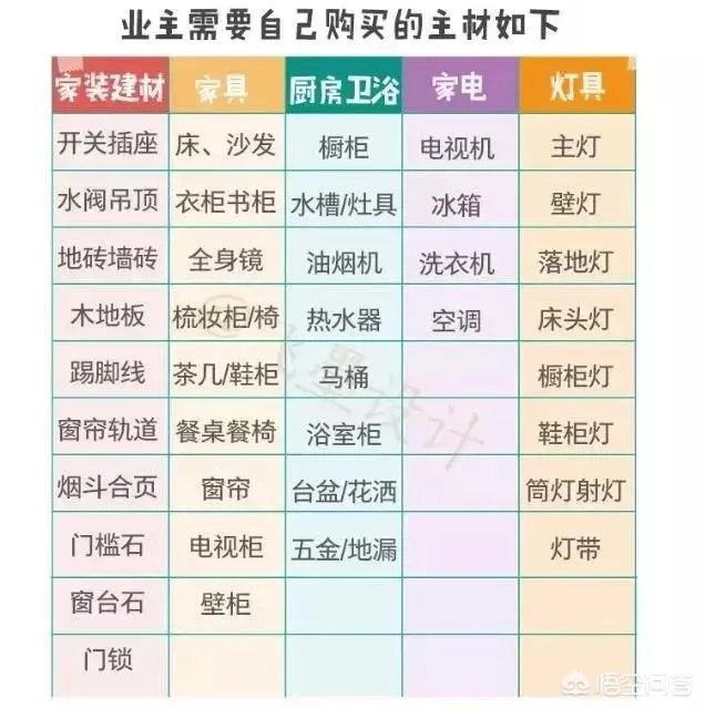 怎么样选择一个好的装修公司?