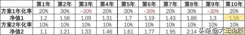 如何看待关于财商这件事？