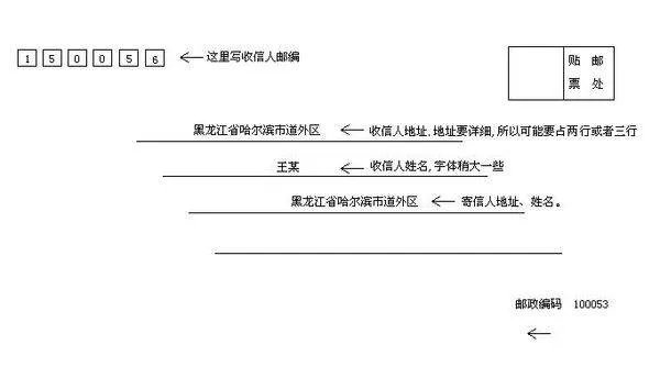 信封的书写格式，最好有图片！