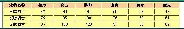 洛克王国幻影霸主技能表