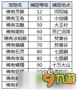 诛仙手游稀有宠物刷新地点 稀有宠物多久刷新