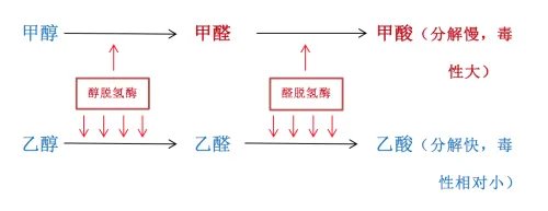 还有这种操作？喝假酒中毒，医生竟让喝真酒解毒丨郑堃