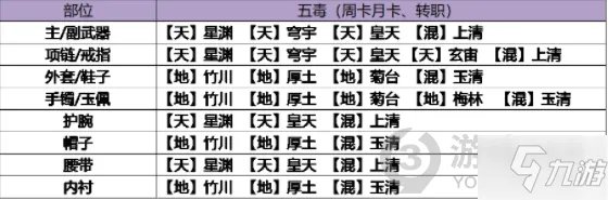 《天涯明月刀》五毒琅纹搭配图文教程 五毒琅纹最佳搭配