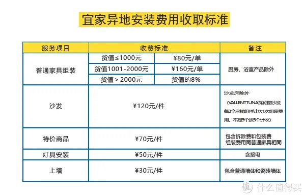 宜家官网购物指南:运费最低只要9块9包邮到家!