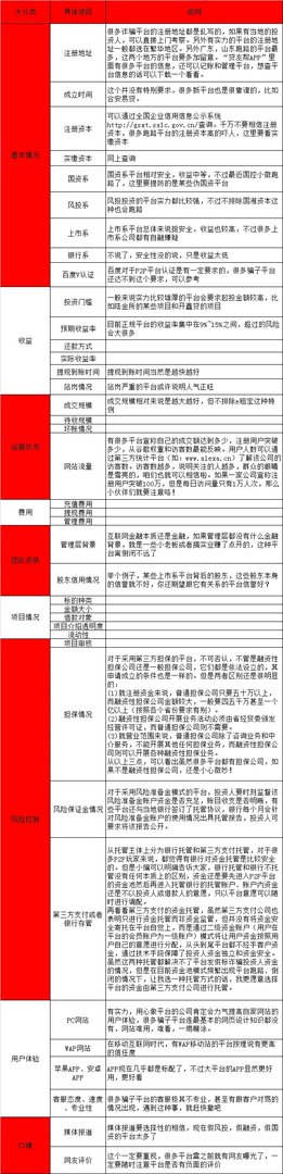 固金所怎么样