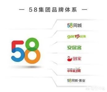 赶集网，58同城上的招聘可靠吗？