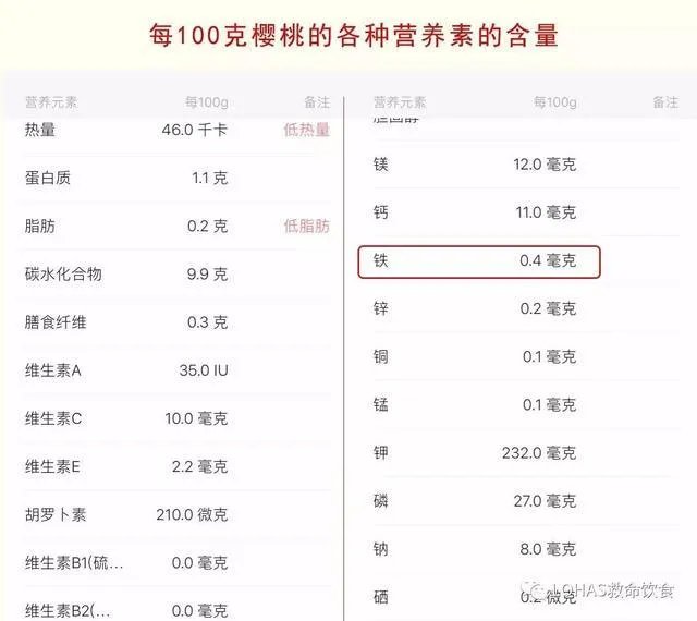 车厘子和樱桃有什么区别?是同一种水果吗?