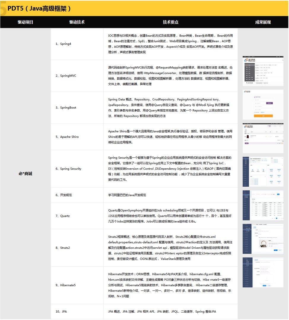 传智播客跟黑马程序员是什么关系?那个更好?