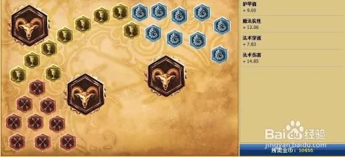lol琴女辅助天赋加点图|s6琴女辅助符文天赋