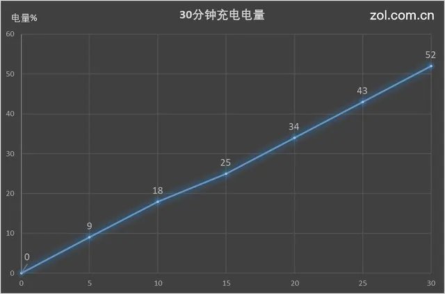 小米MIX 2评测:再用点心或许才是佳作