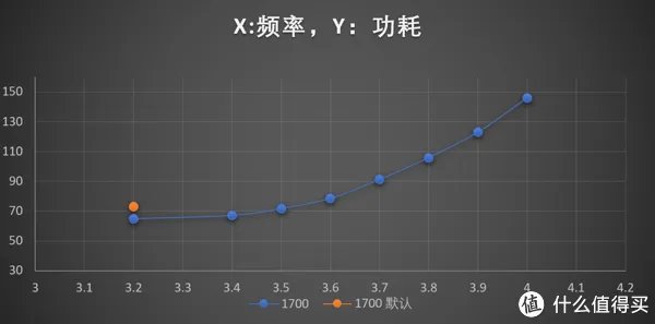 1600/2600X的真实功耗几何?12nm究竟是不是牙膏?