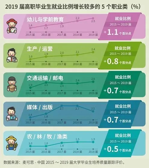 高考填报志愿都有哪些热门专业?