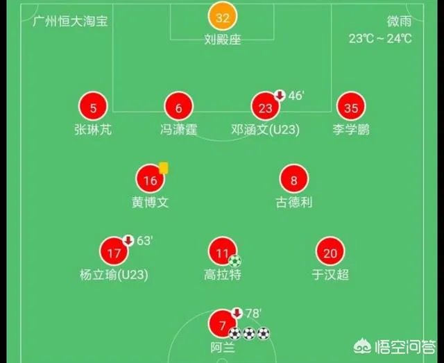 广州恒大5-0长春亚泰,整场比赛的形式如何?如何看待?