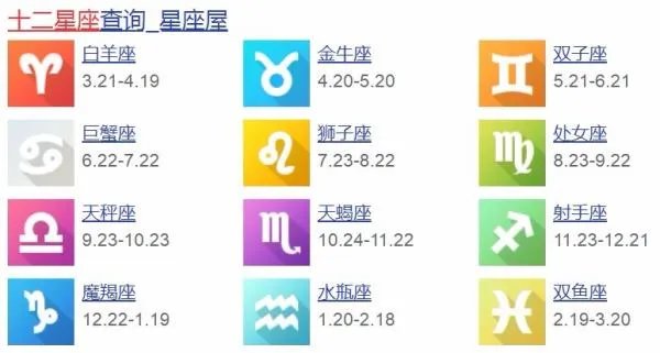 农历十一月廿二是什么星座?