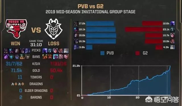 英雄联盟：PVB双杀G2，如何评价这支战队？