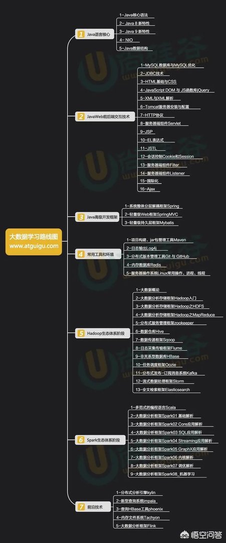 传智播客跟黑马程序员是什么关系?那个更好?