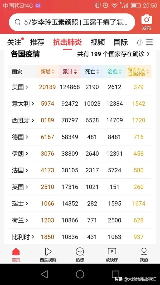 如何看待意大利疫情或早于中国?