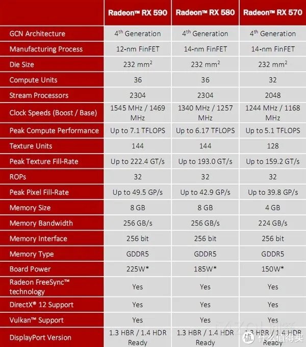 1600/2600X的真实功耗几何?12nm究竟是不是牙膏?
