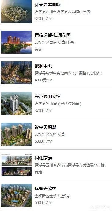 四川蓬溪县新车站附近房价多少一平米？