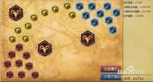 lol策士统领上单天赋|lol策士统领上单符文