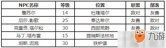 《魔兽世界怀旧服》滑皮鲭鱼烹饪食谱怎么获得 滑皮鲭鱼烹饪食谱获得教学