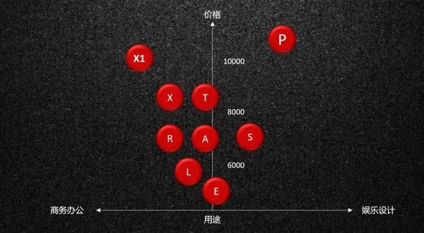 thinkpad哪个系列最好_thinkpad系列排行榜