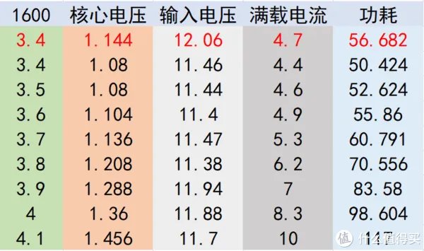 1600/2600X的真实功耗几何?12nm究竟是不是牙膏?